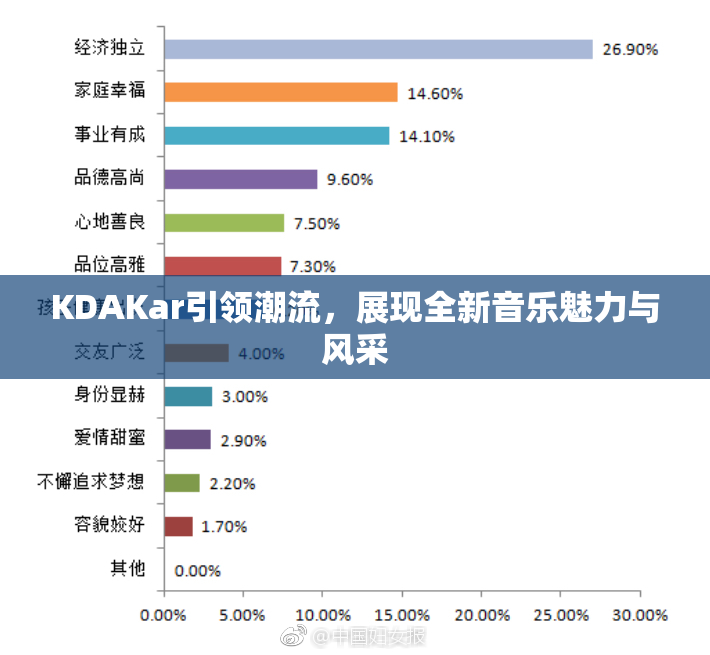 KDAKar引领潮流，展现全新音乐魅力与风采