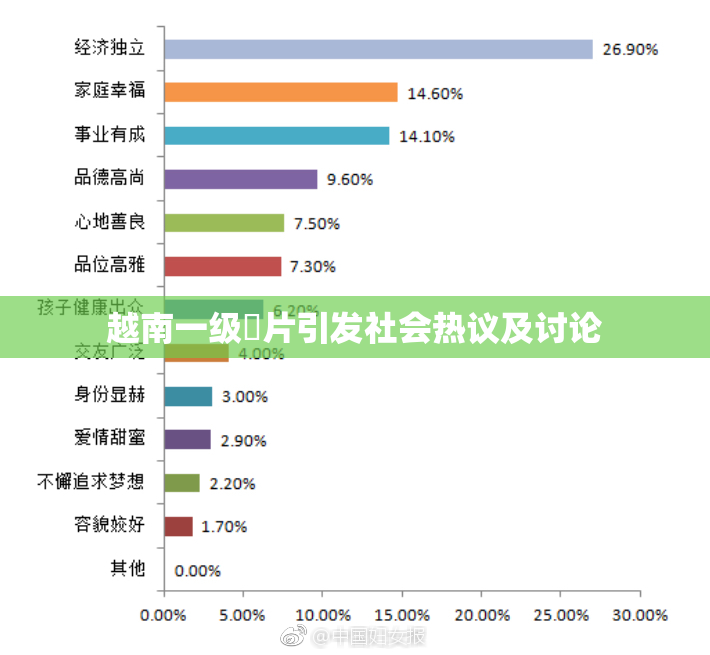 越南一级婬片引发社会热议及讨论