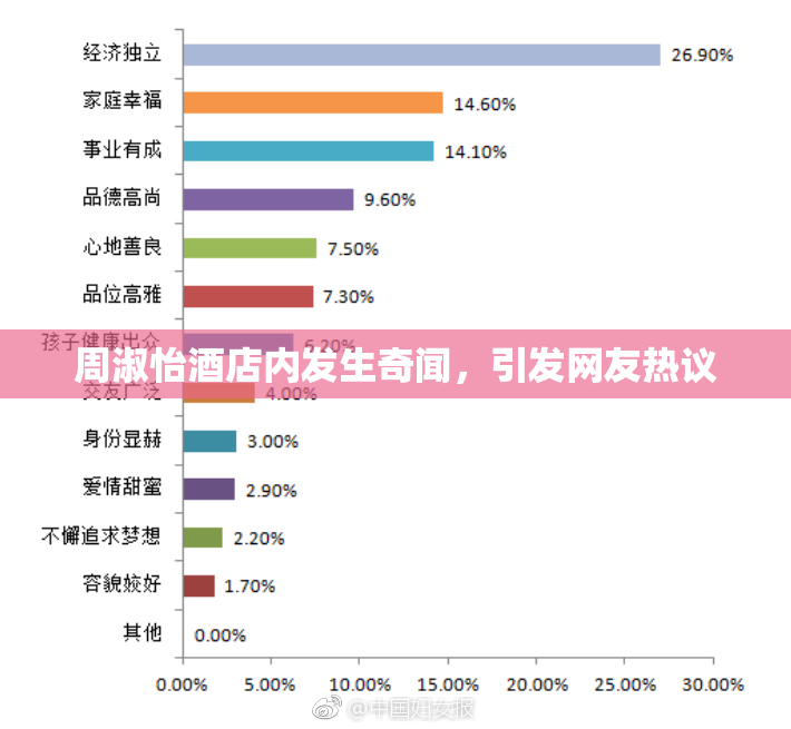 周淑怡酒店内发生奇闻，引发网友热议
