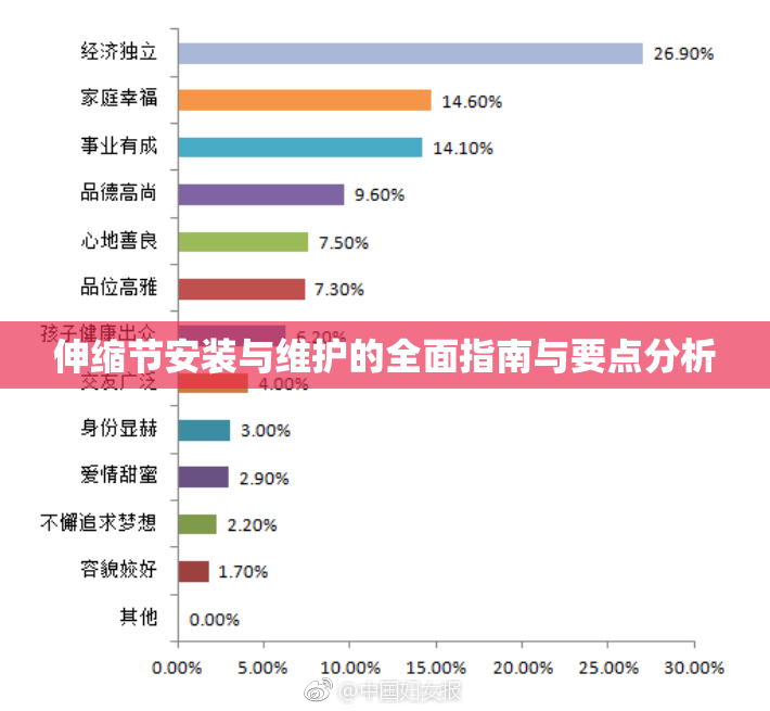 伸缩节安装与维护的全面指南与要点分析