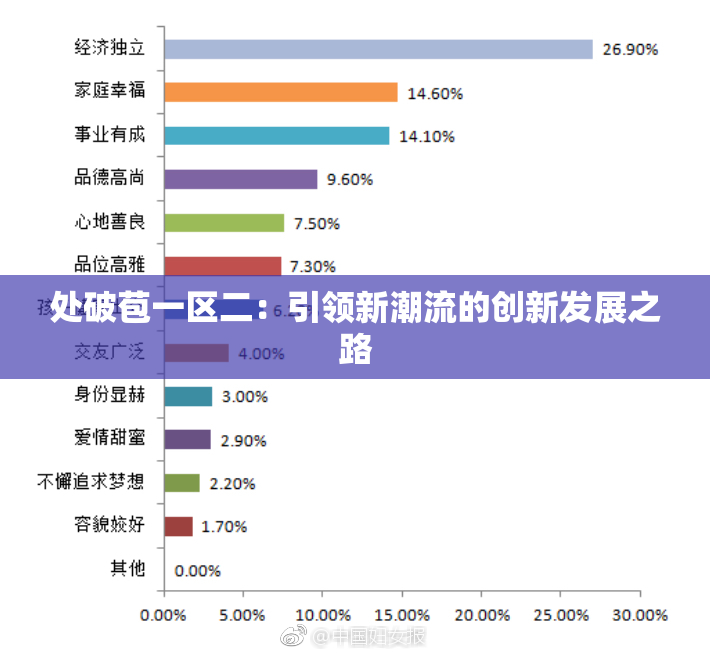 处破苞一区二：引领新潮流的创新发展之路