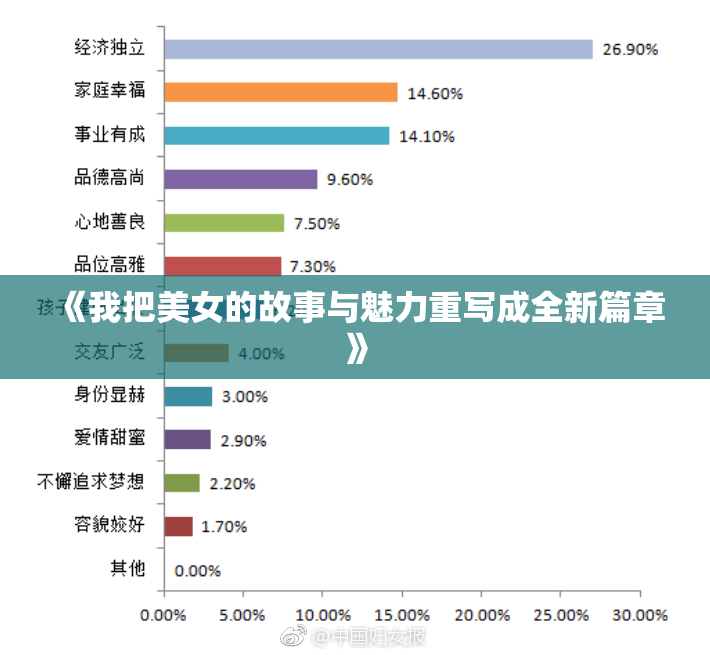 《我把美女的故事与魅力重写成全新篇章》