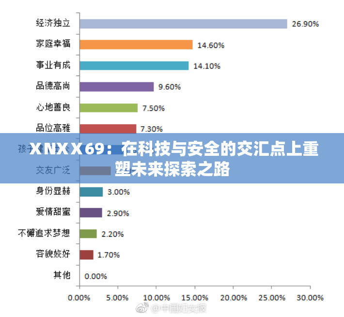 ⅩNXⅩ69：在科技与安全的交汇点上重塑未来探索之路