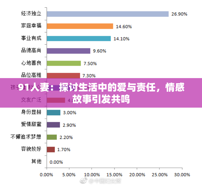 91人妻：探讨生活中的爱与责任，情感故事引发共鸣