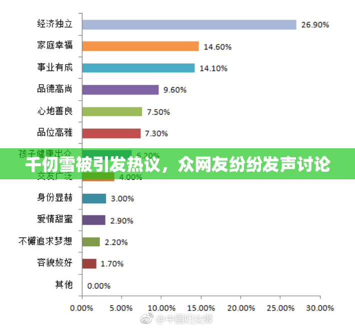 千仞雪被引发热议，众网友纷纷发声讨论