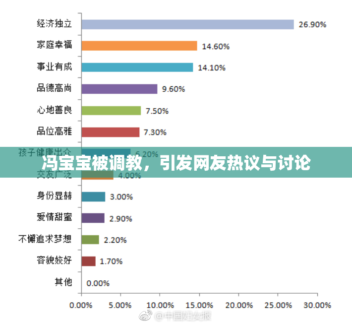 冯宝宝被调教，引发网友热议与讨论