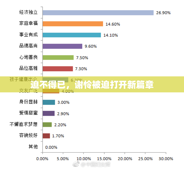 迫不得已，谢怜被迫打开新篇章