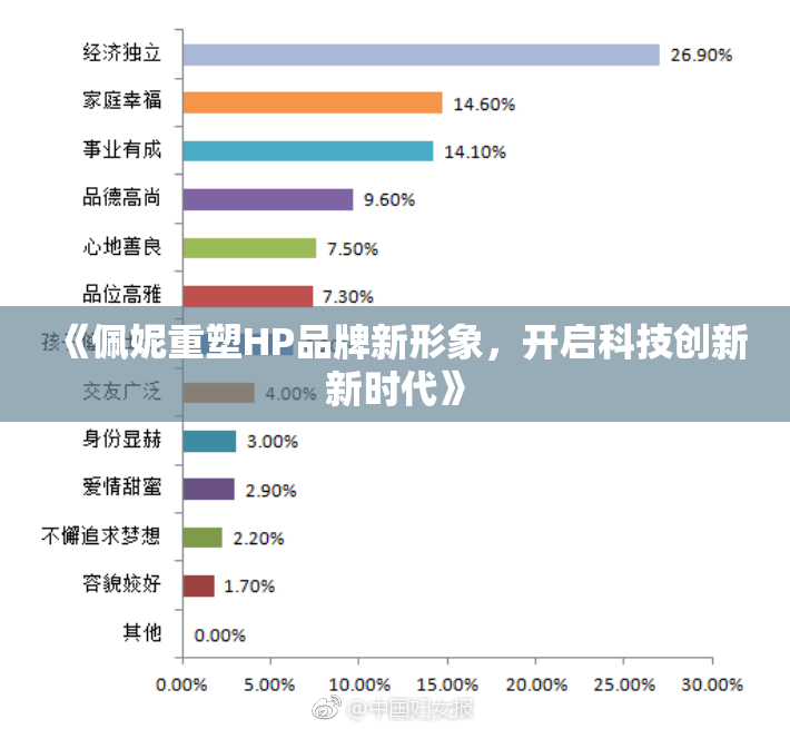 《佩妮重塑HP品牌新形象，开启科技创新新时代》