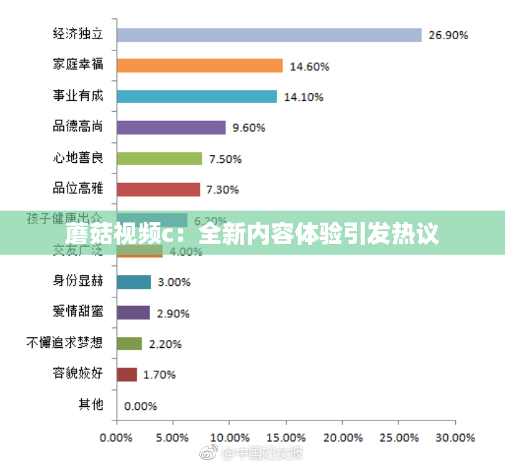 蘑菇视频c：全新内容体验引发热议