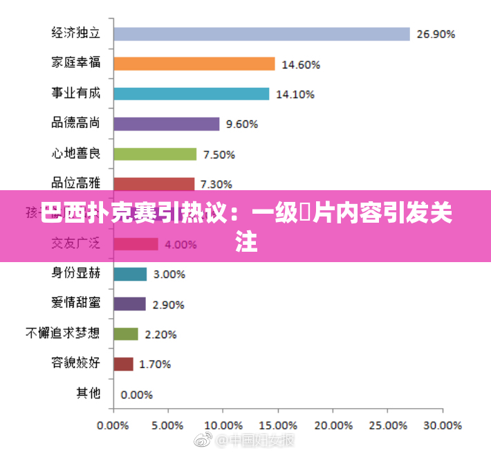 巴西扑克赛引热议：一级婬片内容引发关注