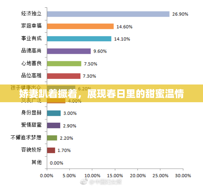 娇妻趴着撅着，展现春日里的甜蜜温情