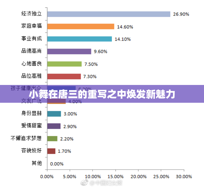 小舞在唐三的重写之中焕发新魅力