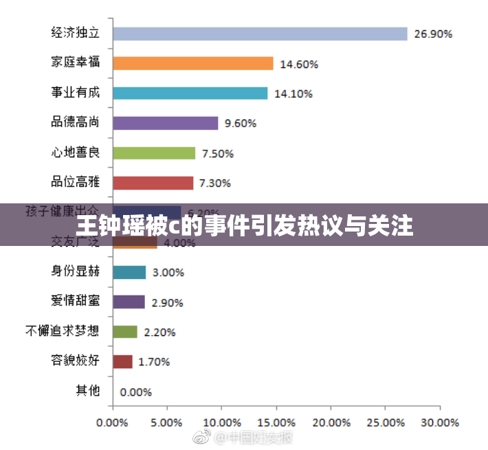 王钟瑶被c的事件引发热议与关注