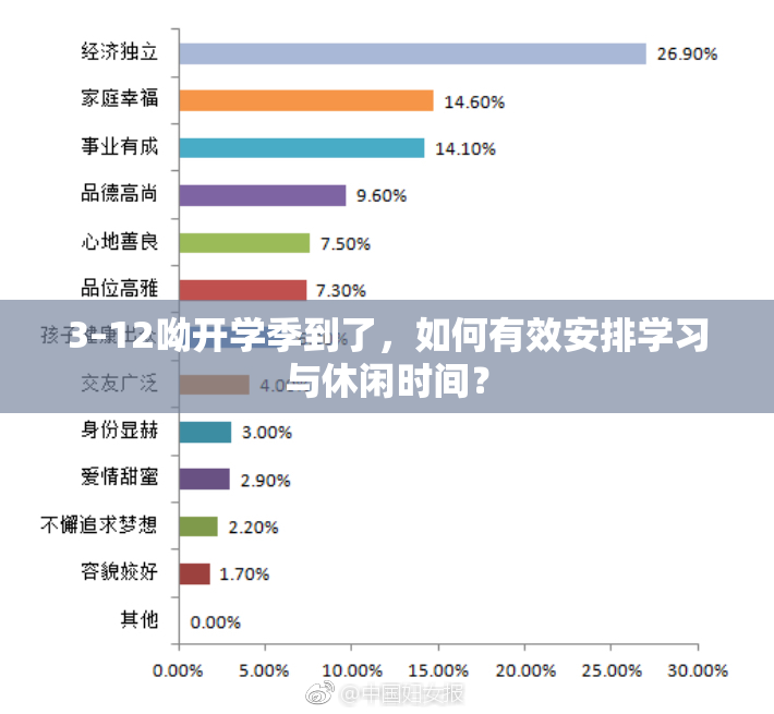 3–12呦开学季到了，如何有效安排学习与休闲时间？