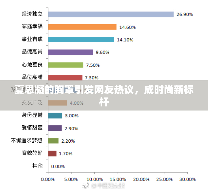 夏思凝的胸罩引发网友热议，成时尚新标杆