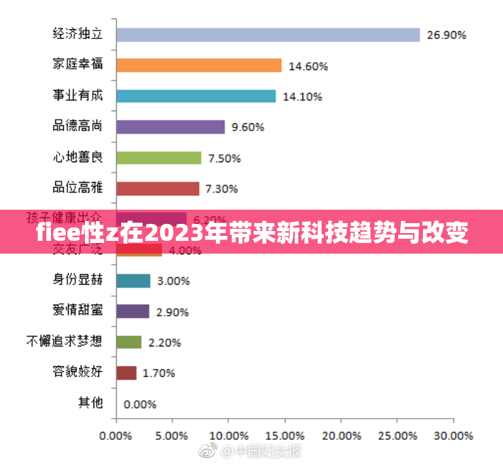 fiee性z在2023年带来新科技趋势与改变