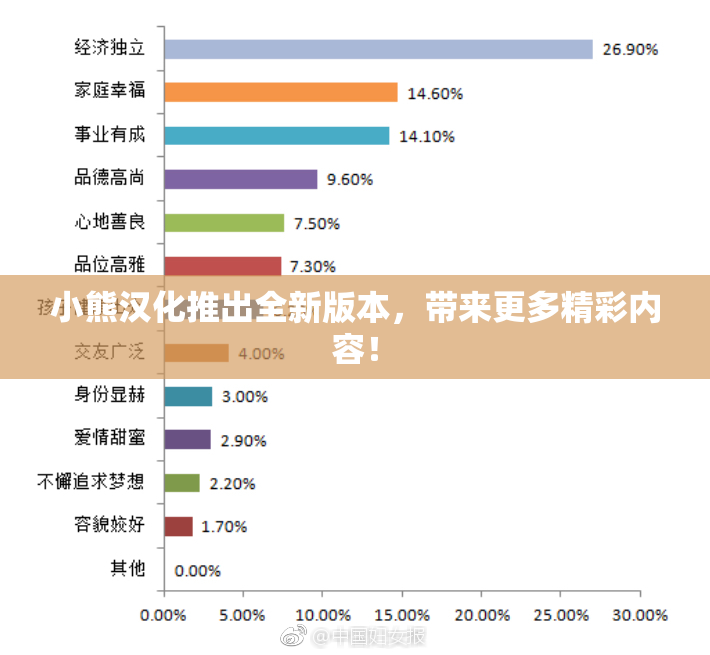小熊汉化推出全新版本，带来更多精彩内容！