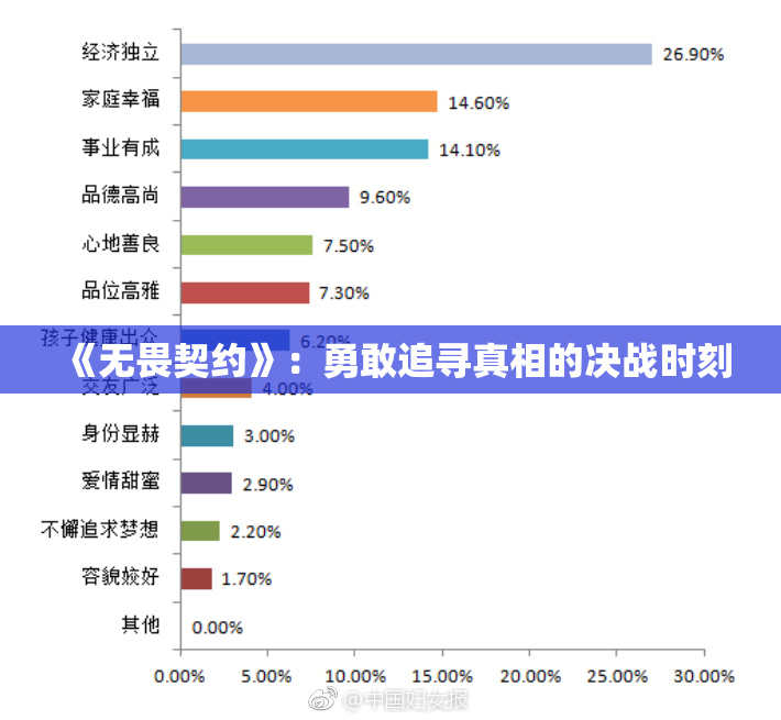 《无畏契约》：勇敢追寻真相的决战时刻