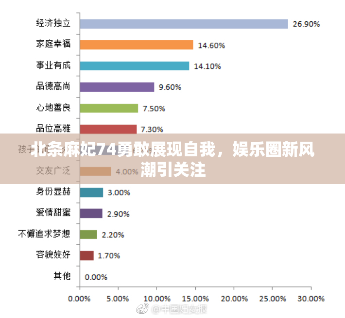 北条麻妃74勇敢展现自我，娱乐圈新风潮引关注