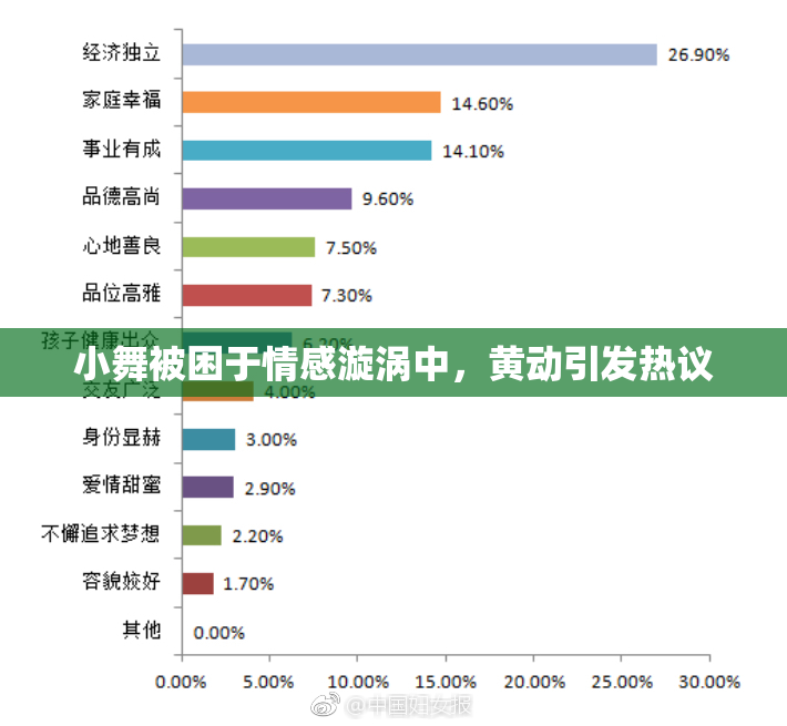 小舞被困于情感漩涡中，黄动引发热议