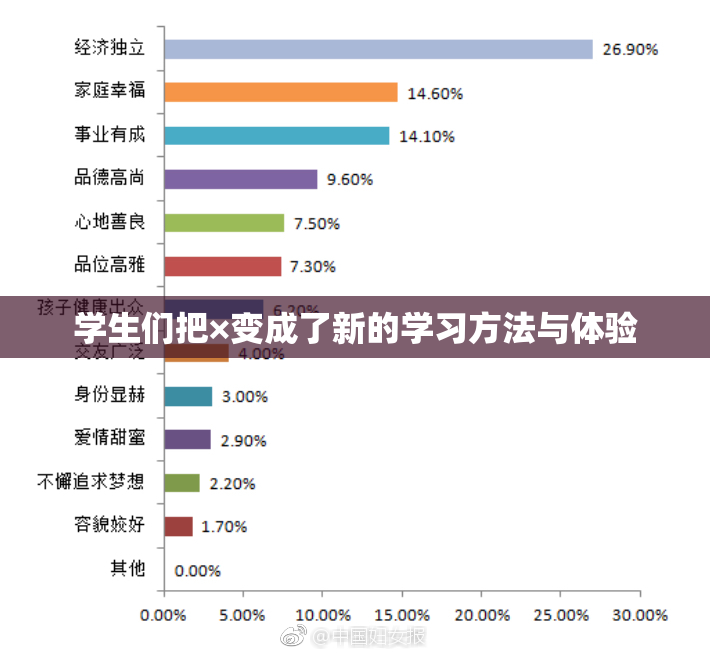 学生们把×变成了新的学习方法与体验