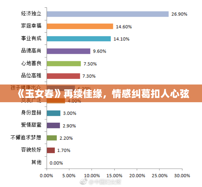 《玉女春》再续佳缘，情感纠葛扣人心弦