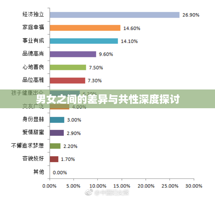 男女之间的差异与共性深度探讨