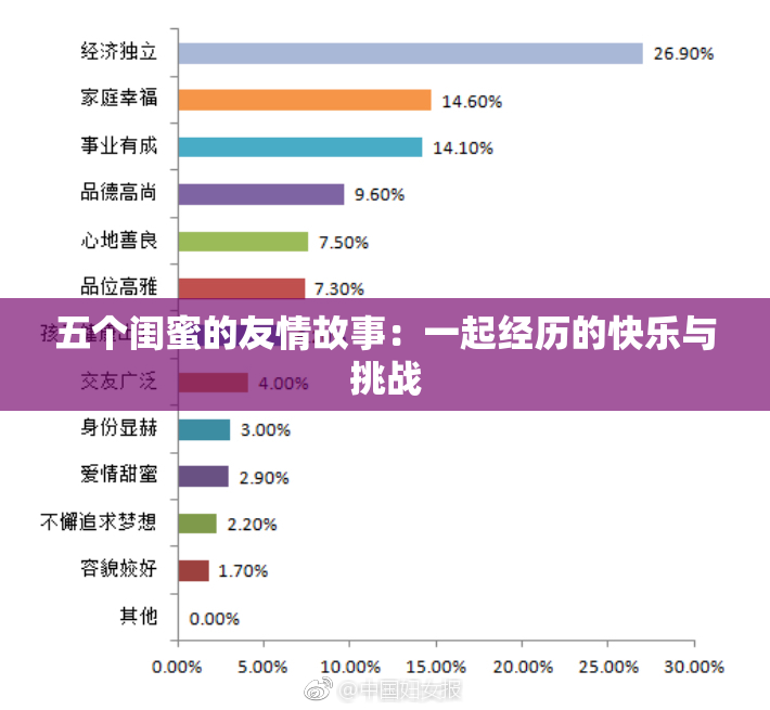 五个闺蜜的友情故事：一起经历的快乐与挑战