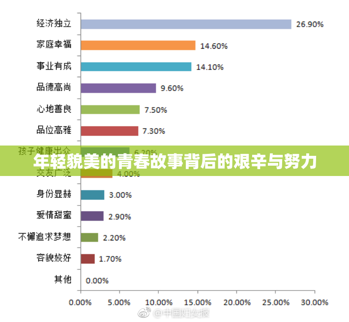 年轻貌美的青春故事背后的艰辛与努力