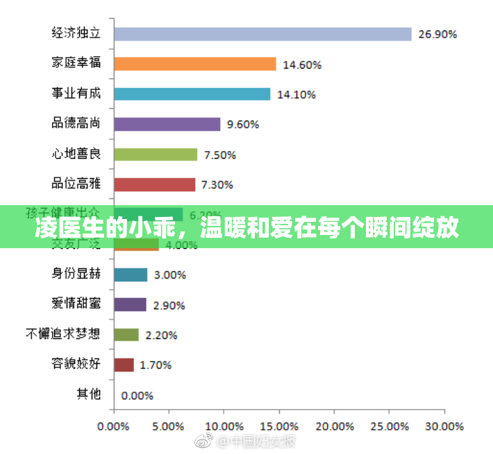 凌医生的小乖，温暖和爱在每个瞬间绽放
