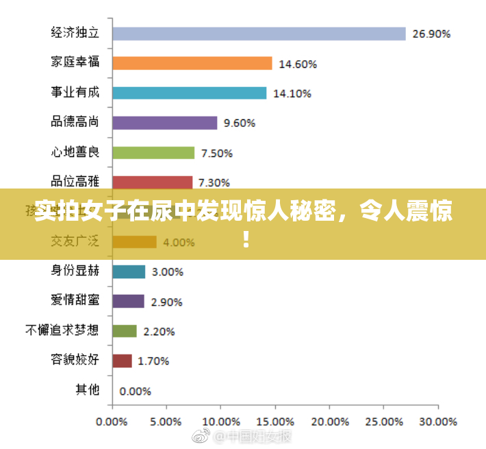 实拍女子在尿中发现惊人秘密，令人震惊！
