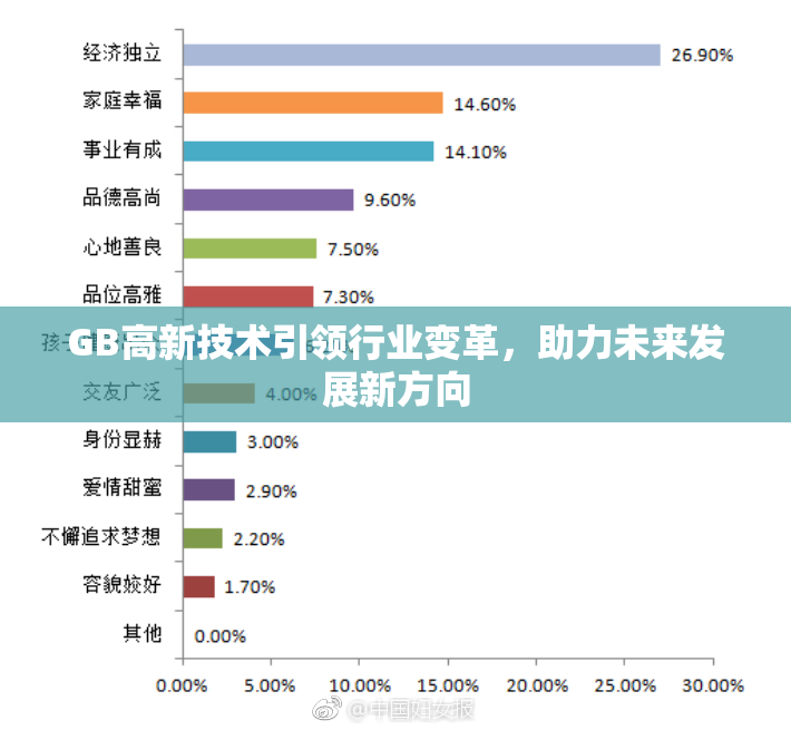 GB高新技术引领行业变革，助力未来发展新方向