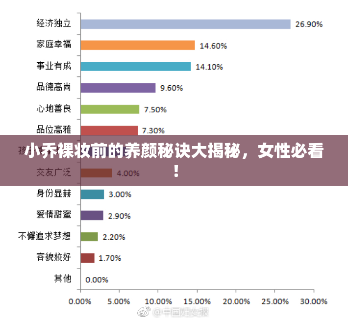 小乔裸妆前的养颜秘诀大揭秘，女性必看！