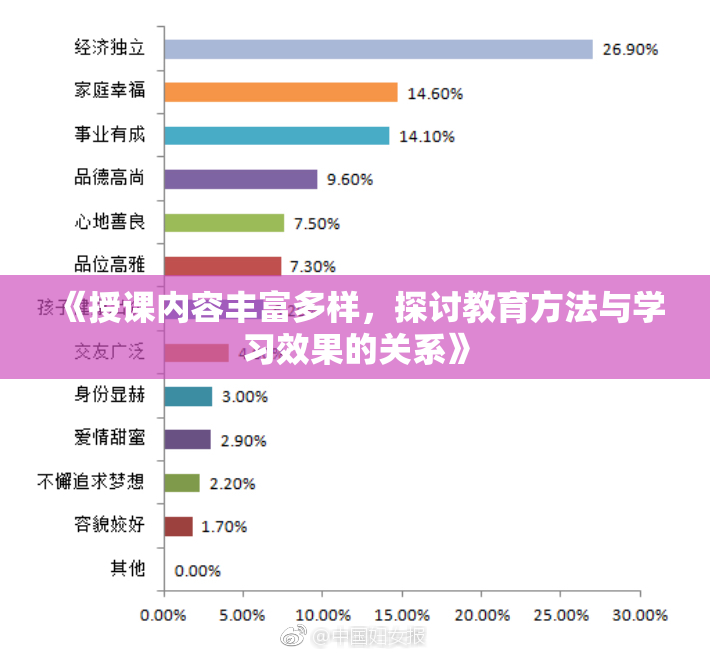 《授课内容丰富多样，探讨教育方法与学习效果的关系》