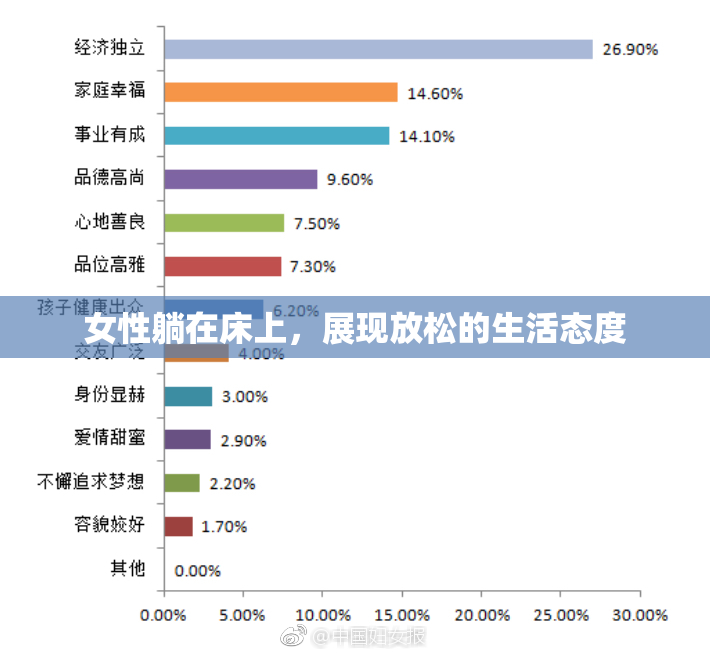 女性躺在床上，展现放松的生活态度
