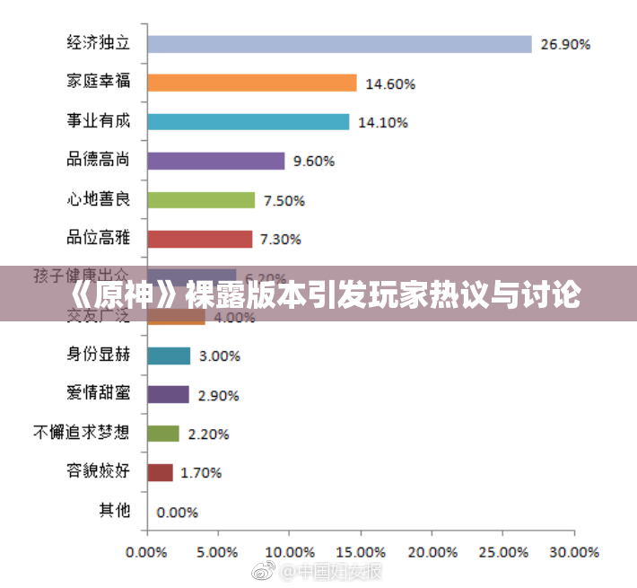《原神》裸露版本引发玩家热议与讨论