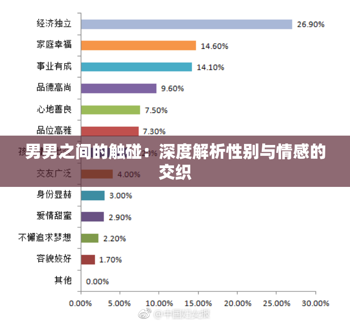 男男之间的触碰：深度解析性别与情感的交织