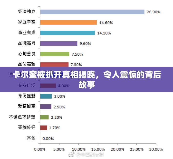 卡尔蜜被扒开真相揭晓，令人震惊的背后故事
