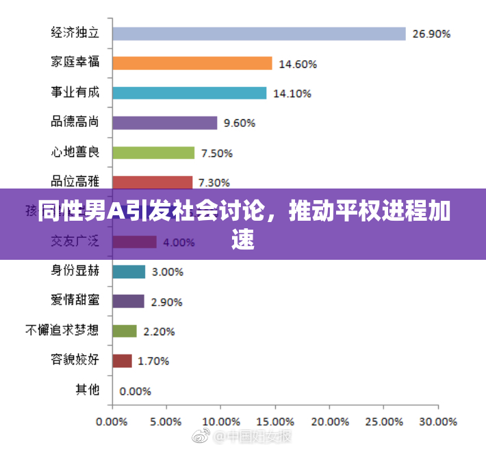 同性男A引发社会讨论，推动平权进程加速
