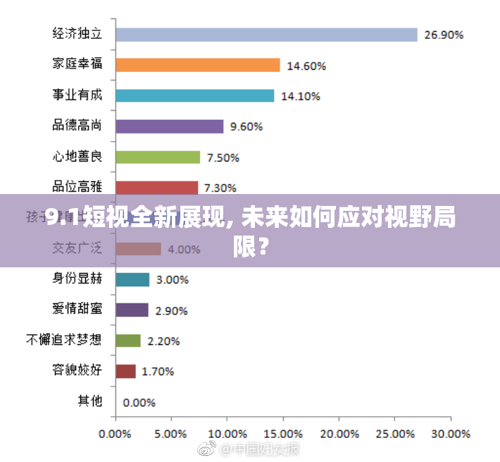 9.1短视全新展现, 未来如何应对视野局限？