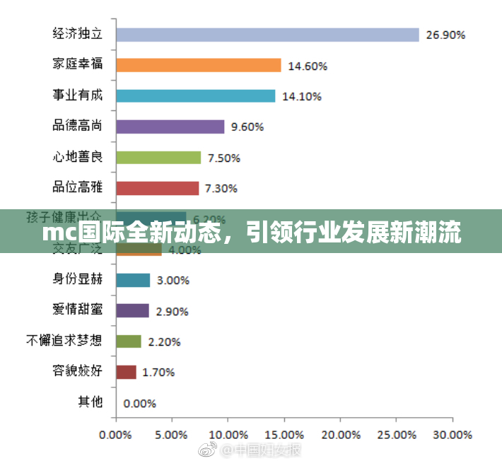 mc国际全新动态，引领行业发展新潮流
