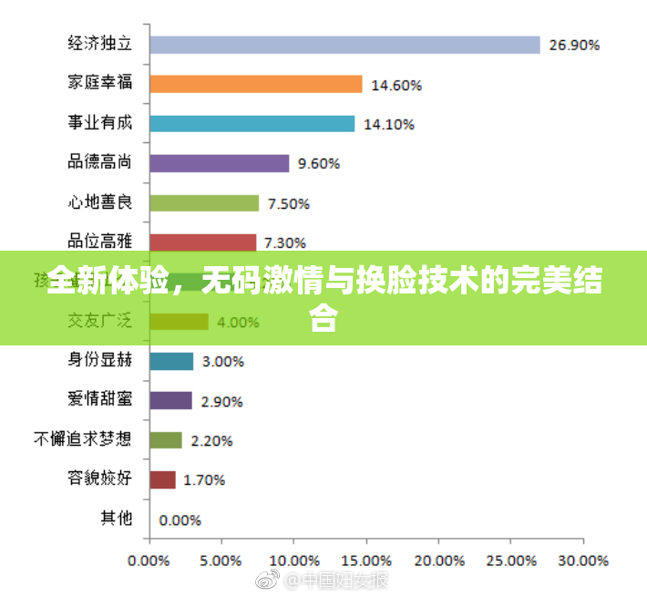 全新体验，无码激情与换脸技术的完美结合