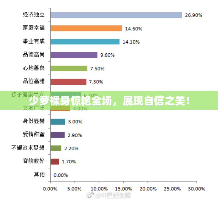 少萝裸身惊艳全场，展现自信之美！