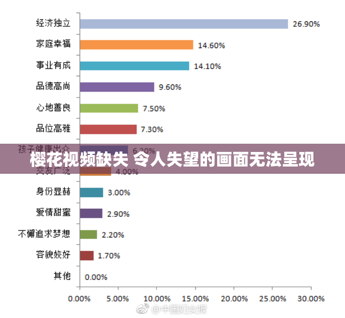 樱花视频缺失 令人失望的画面无法呈现