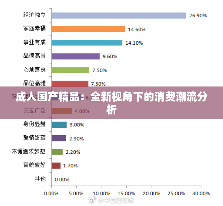 成人国产精品：全新视角下的消费潮流分析