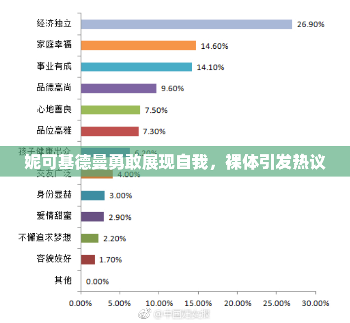 妮可基德曼勇敢展现自我，裸体引发热议