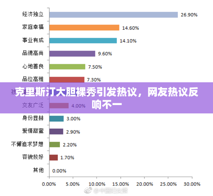 克里斯汀大胆裸秀引发热议，网友热议反响不一