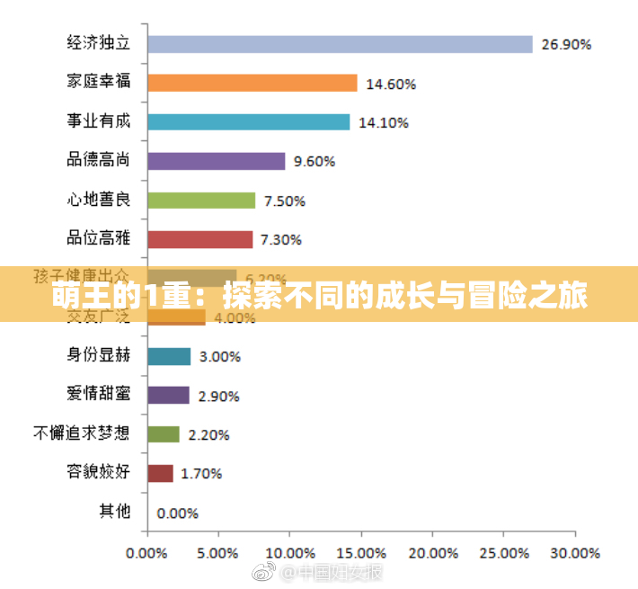 萌王的1重：探索不同的成长与冒险之旅