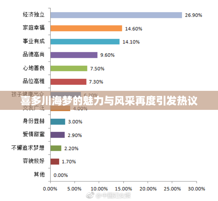 喜多川海梦的魅力与风采再度引发热议
