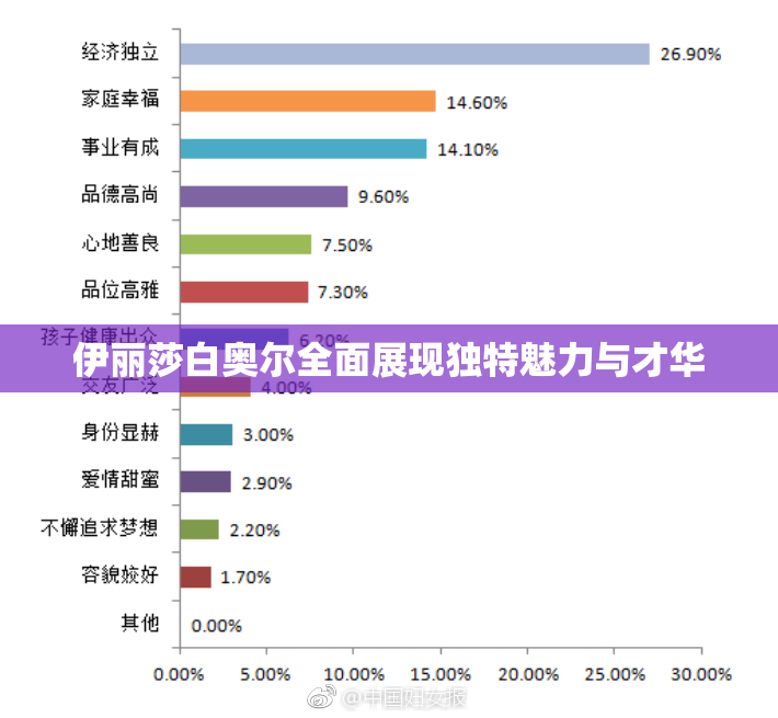 伊丽莎白奥尔全面展现独特魅力与才华